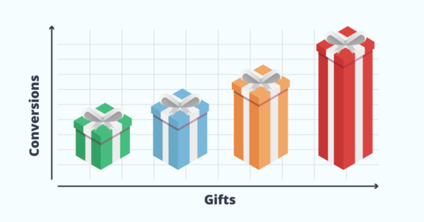 Presents vs. Conversions